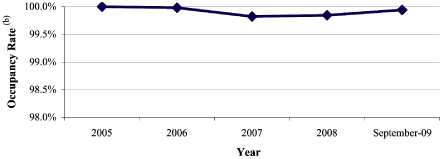 (LINE GRAPH)