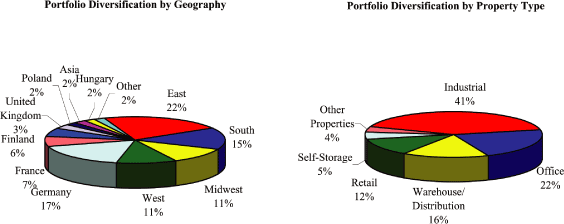 (PIE CHART)