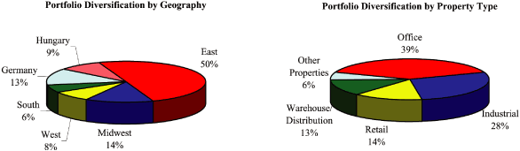 (PIE CHART)