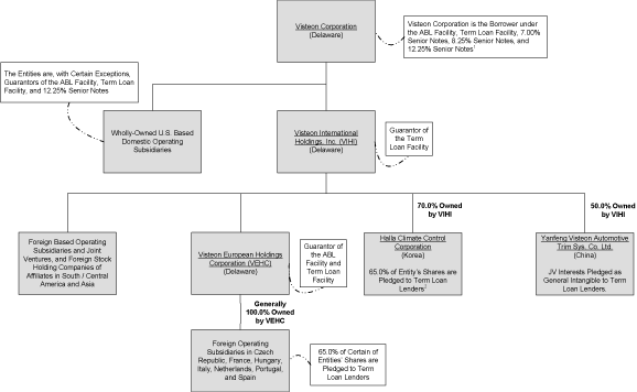 (FLOW CHART)