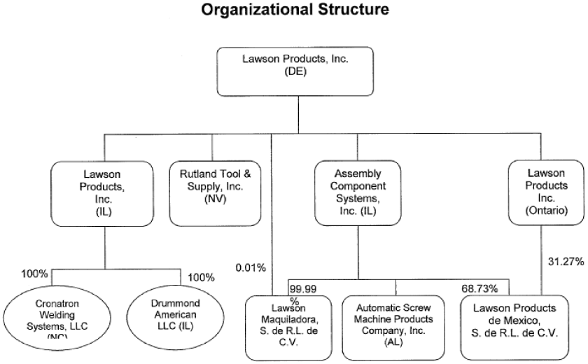 (FLOW CHART)