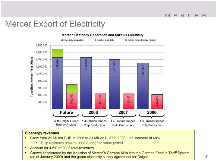 (Full Page Graphics)