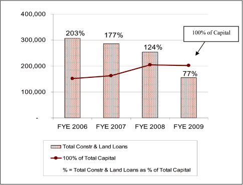 (PERFORMANCE GRAPH)