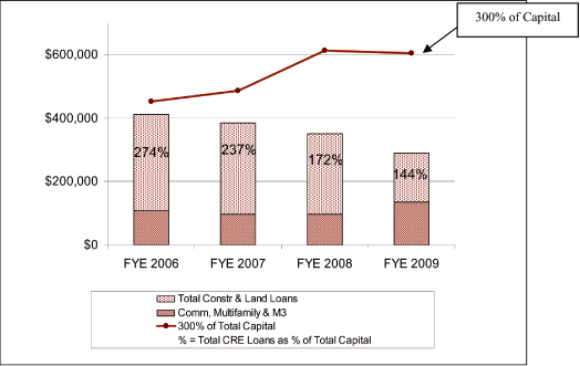 (PERFORMANCE GRAPH)