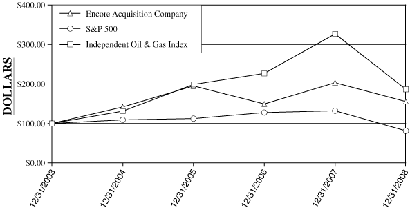 LINE GRAPH