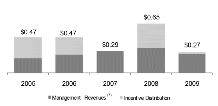 (BAR CHART)