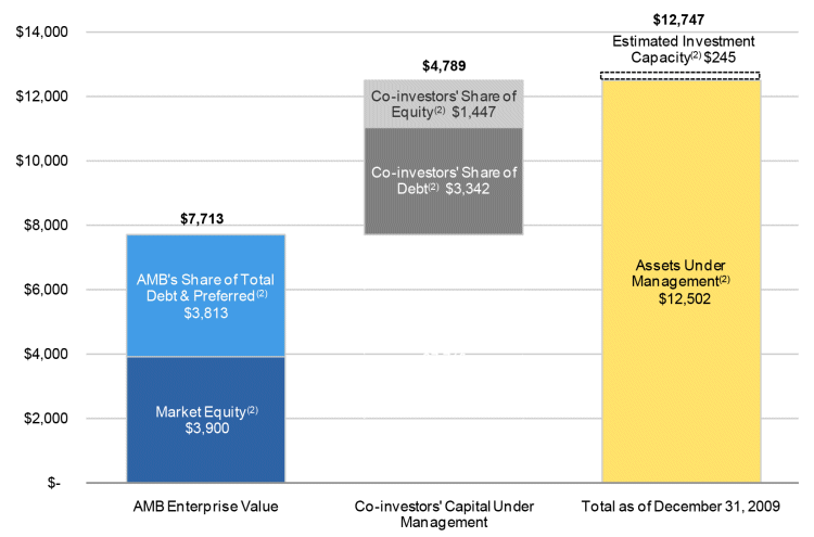 (BAR CHART)