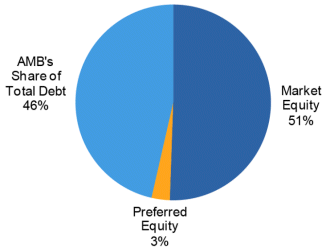 (PIE CHART)