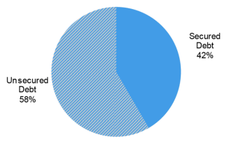 (PIE CHART)