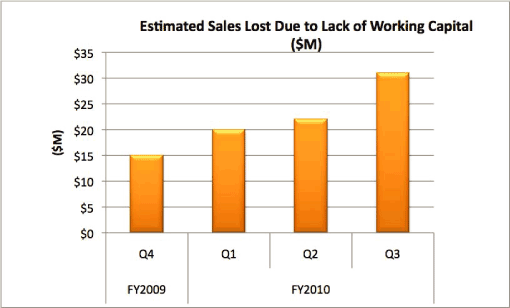 (BAR GRAPH)