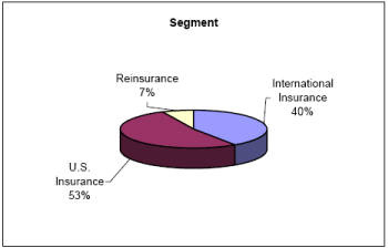 (PIE CHART)