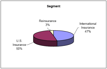 (PIE CHART)