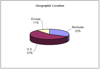 (PIE CHART)