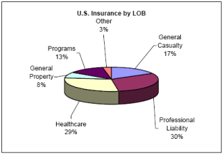 (PIE CHART)