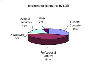 (PIE CHART)