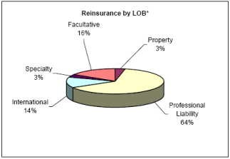 (PIE CHART)