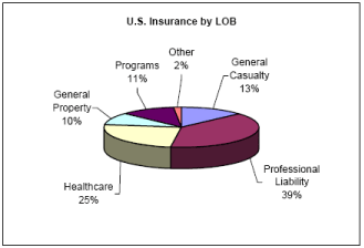 (PIE CHART)