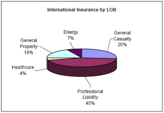 (PIE CHART)