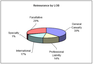 (PIE CHART)