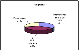 (PIE CHART)