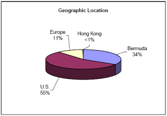 (PIE CHART)