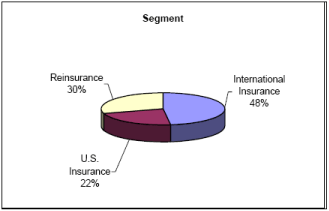 (PIE CHART)