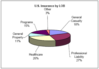 (PIE CHART)