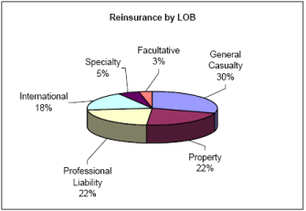 (PIE CHART)