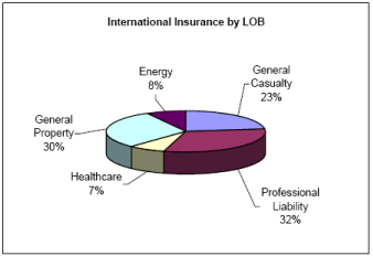 (PIE CHART)