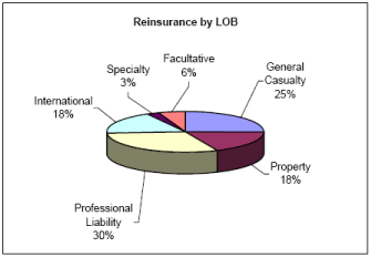 (PIE CHART)