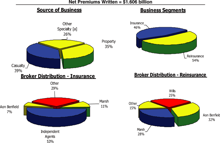 (PIE CHART)