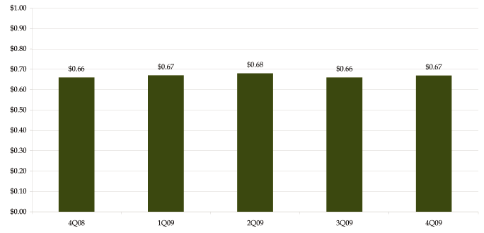 (BAR GRAPH)