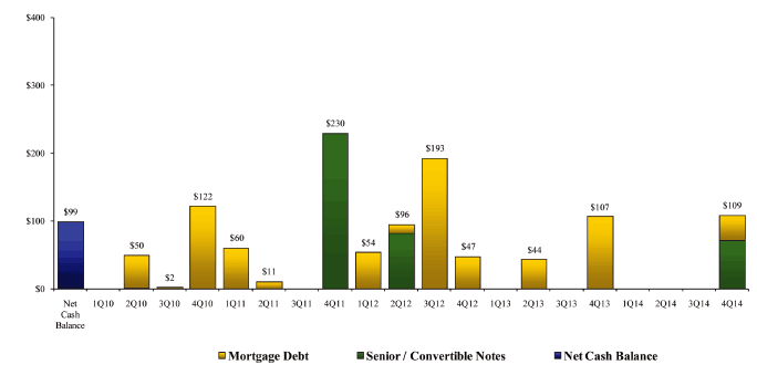 (BAR GRAPH)