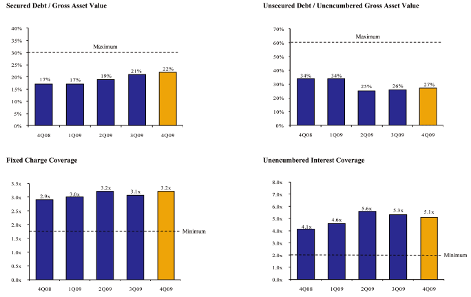 (BAR GRAPH)