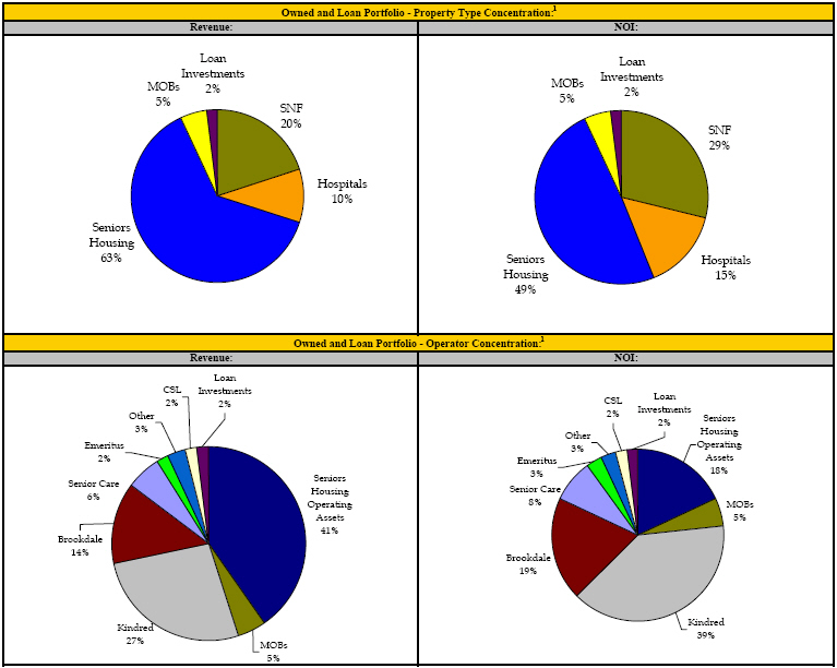 (PIE CHART)