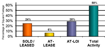 (BAR GRAPH)