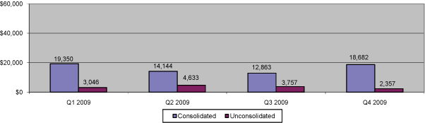 (GRAPH)