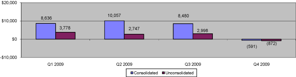 (GRAPH)