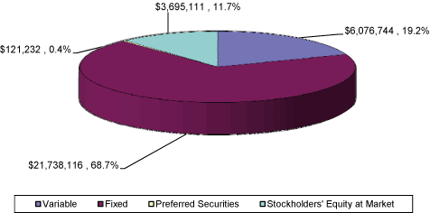 (PIE CHART)