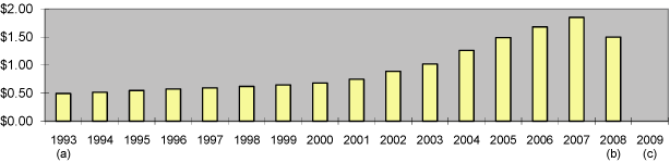 (GRAPH)