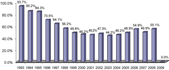 (GRAPH)