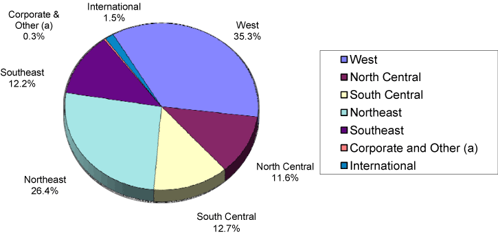 (PIE CHART)