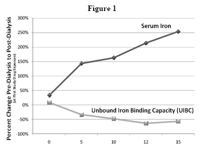 (PERFORMANCE GRAPH)