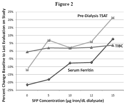 (PERFORMANCE GRAPH)