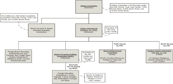 (FLOW CHART)