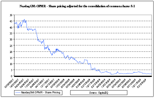 (PERFORMANCE GRAPH)