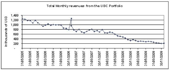 (PERFORMANCE GRAPH)