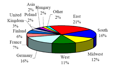 (PERFORMANCE GRAPH)