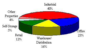 (PERFORMANCE GRAPH)