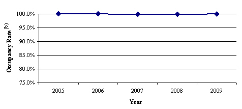 (PERFORMANCE GRAPH)